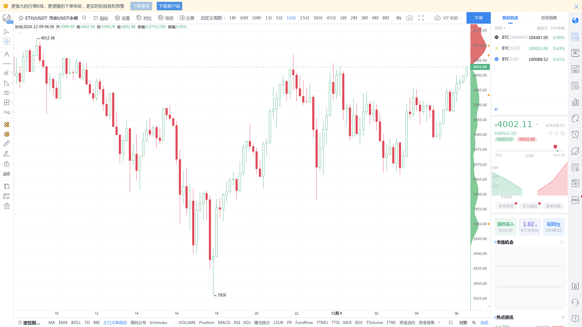 ETH 永续开仓3,807 万挂单，或引导价格走向，请密切关注- BBX