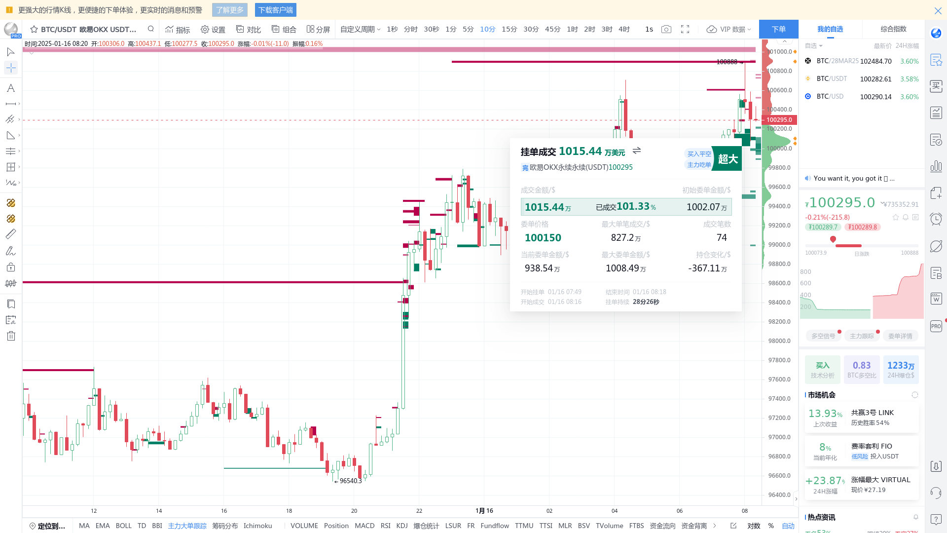 BTC perpetual closing of 10.15 million pending orders, or guiding price  direction, please pay close attention - BBX