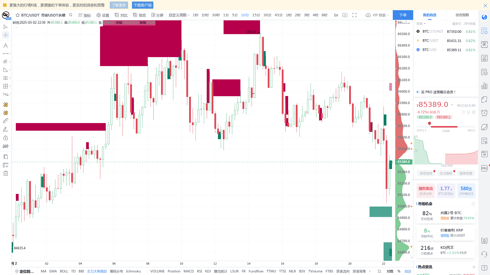 Main Password: Ethereum Whale Clears Over $80 Million in Profit, Main  Trader Deals $200 Million Bet on This Direction - BBX
