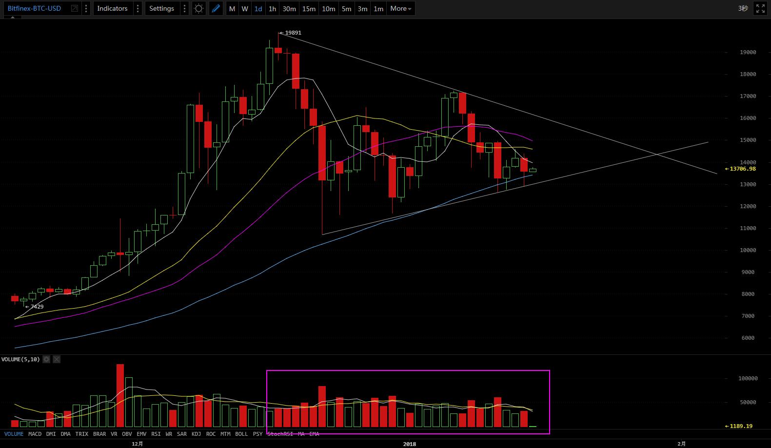 1-15 Price Analysis – Original by Hashpai_aicoin_图1