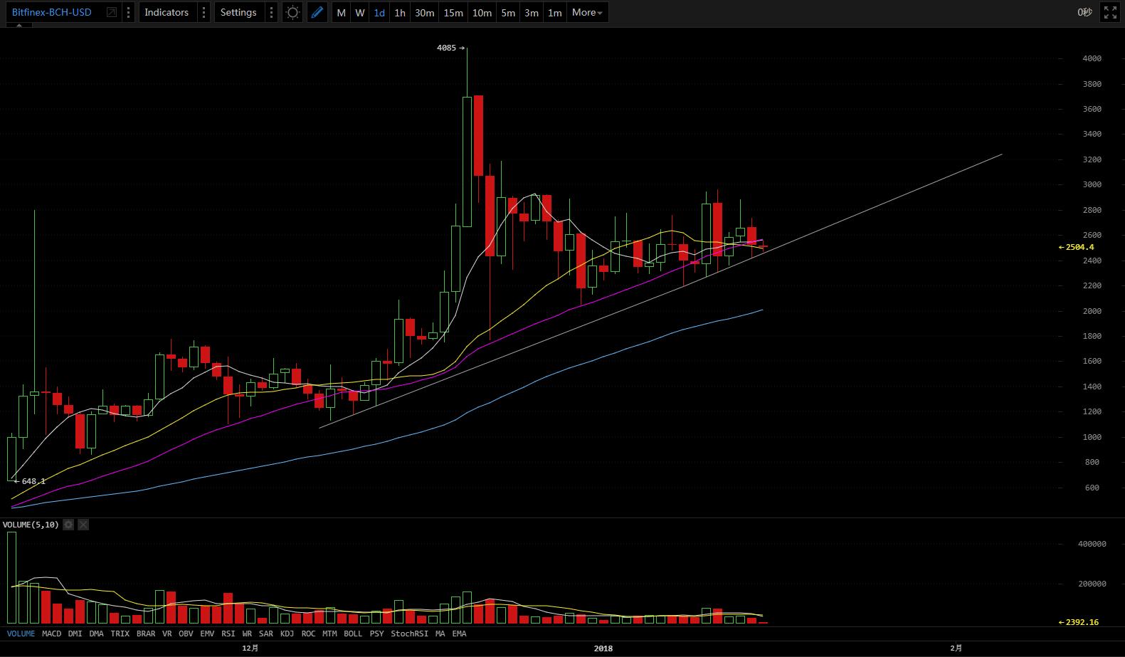 1-15 Price Analysis – Original by Hashpai_aicoin_图2
