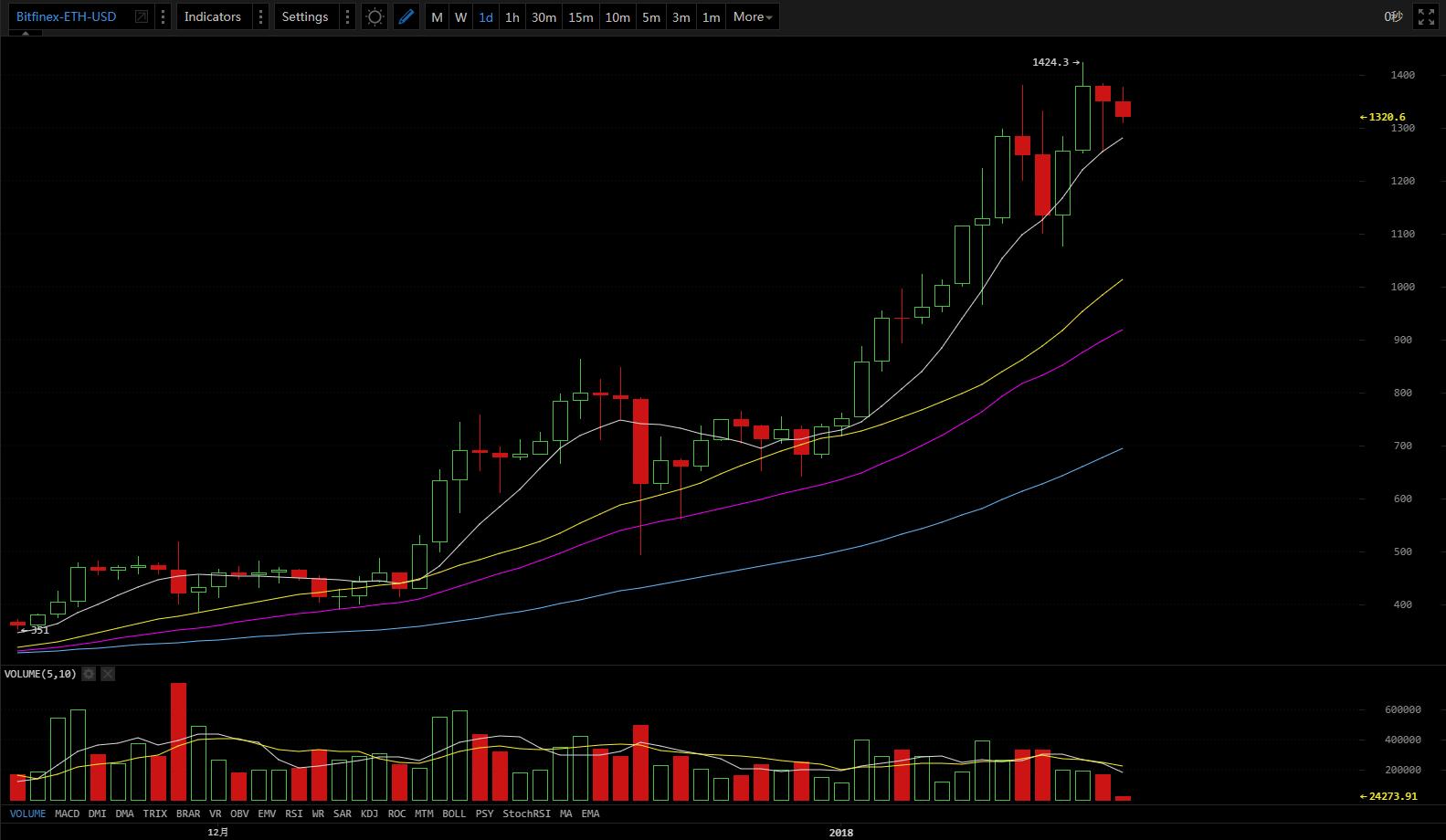 1-15 Price Analysis – Original by Hashpai_aicoin_图3