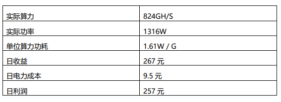 蚂蚁Siacoin矿机A3测评_aicoin_图16