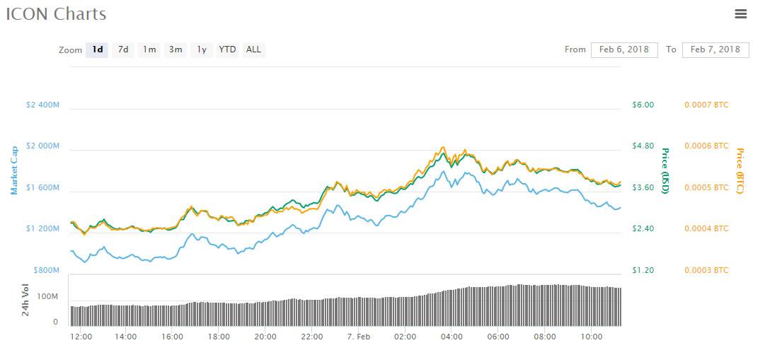 02-07 亚洲今早交易之星——Icon_aicoin_图1