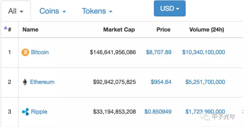 失之互联网，收之区块链，上海这次想好了伐？| 甲子光年_aicoin_图3