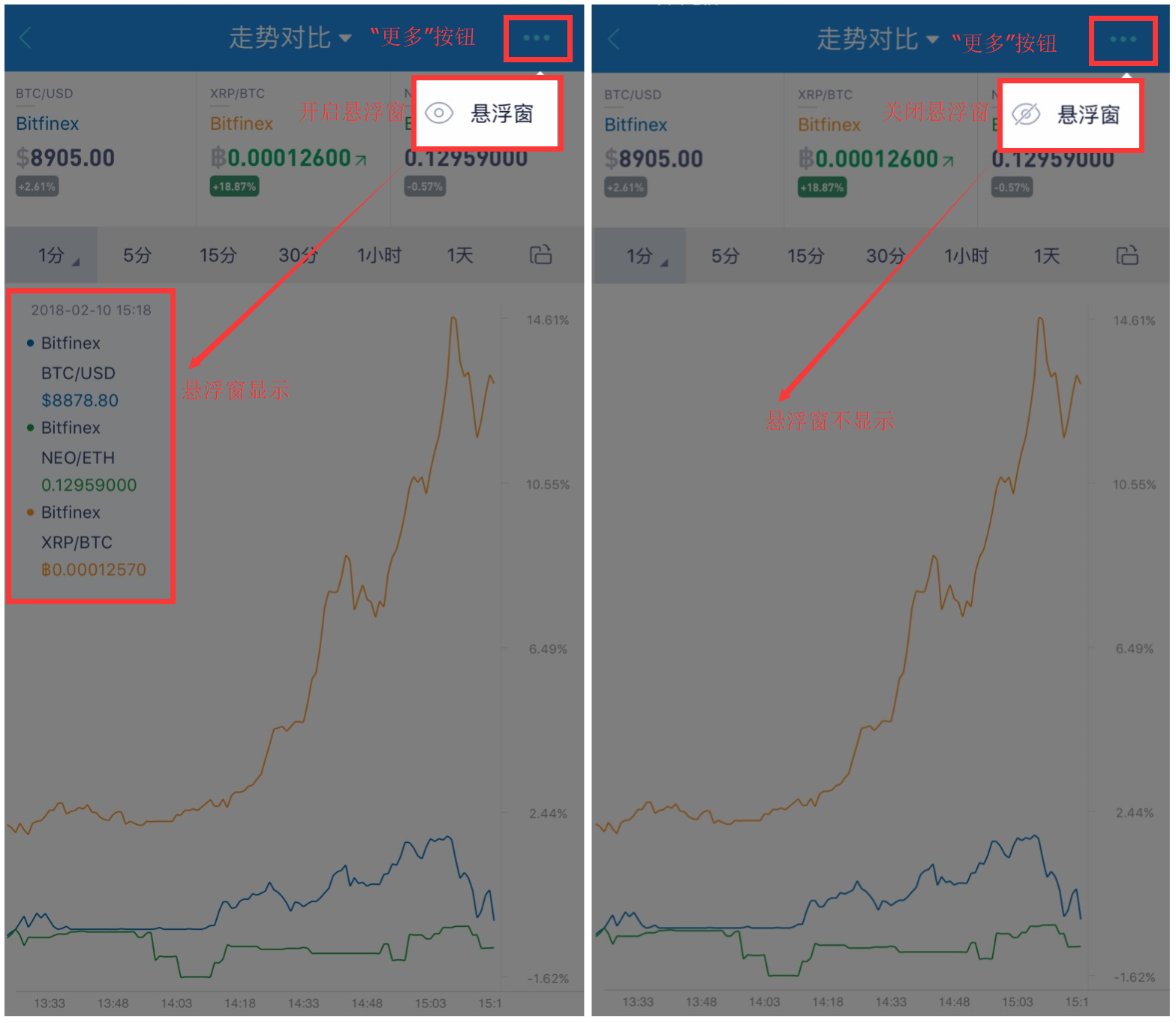 AICoin 对比K线使用教程_aicoin_图6 AICoin 对比K线使用教程_aicoin_图6