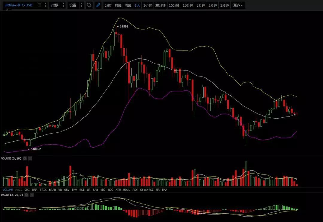 弱势行情，2月26日行情分析_aicoin_图2