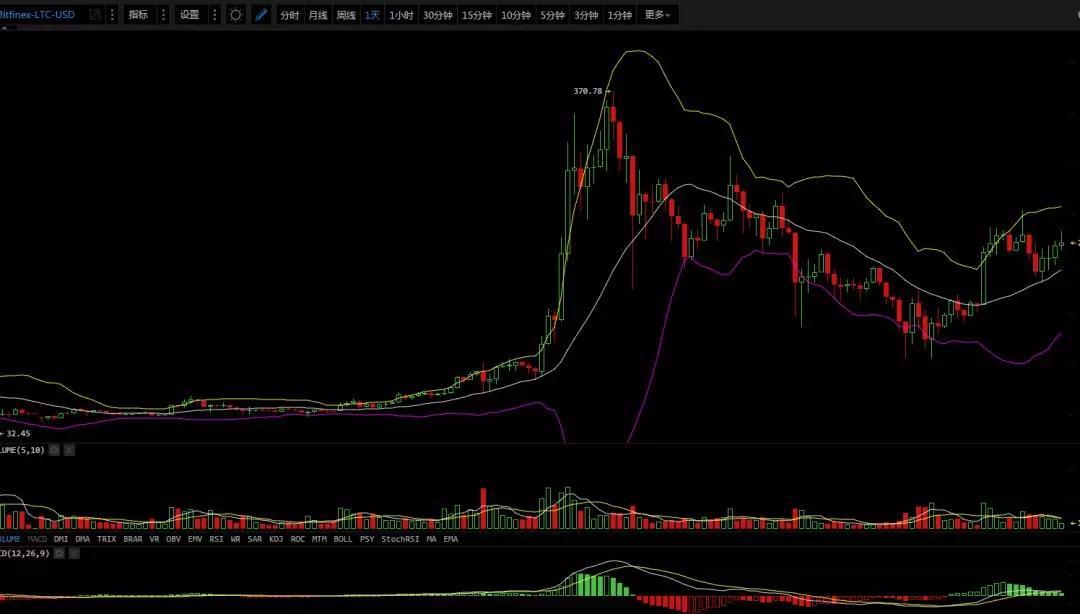 弱势行情，2月26日行情分析_aicoin_图3