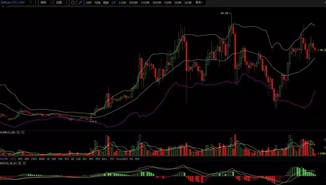 弱势行情，2月26日行情分析_aicoin_图4