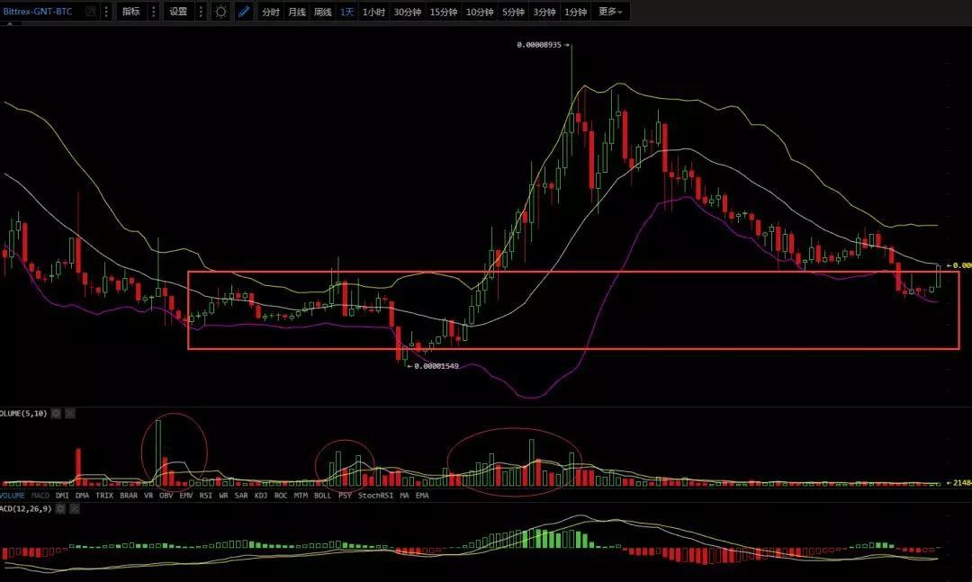 弱势行情，2月26日行情分析_aicoin_图5