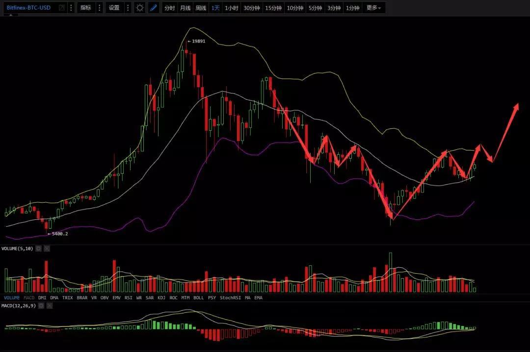 投资主流币，远离无良山寨，2月27日行情分析_aicoin_图2