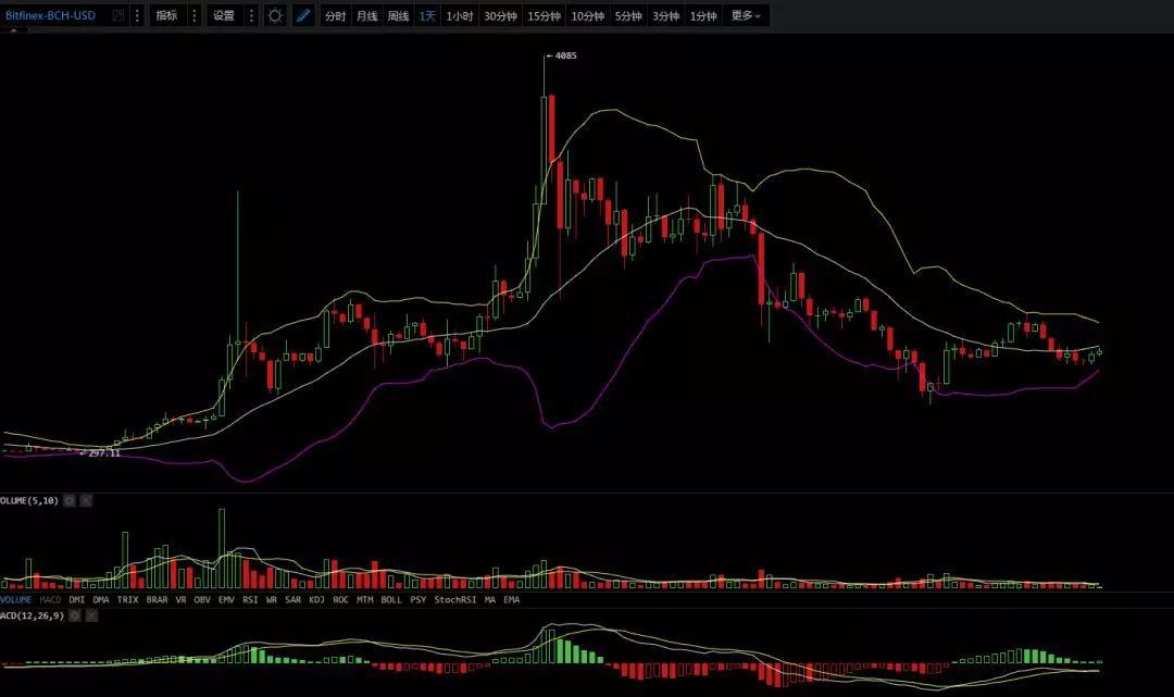 投资主流币，远离无良山寨，2月27日行情分析_aicoin_图3