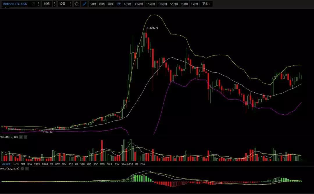 投资主流币，远离无良山寨，2月27日行情分析_aicoin_图4