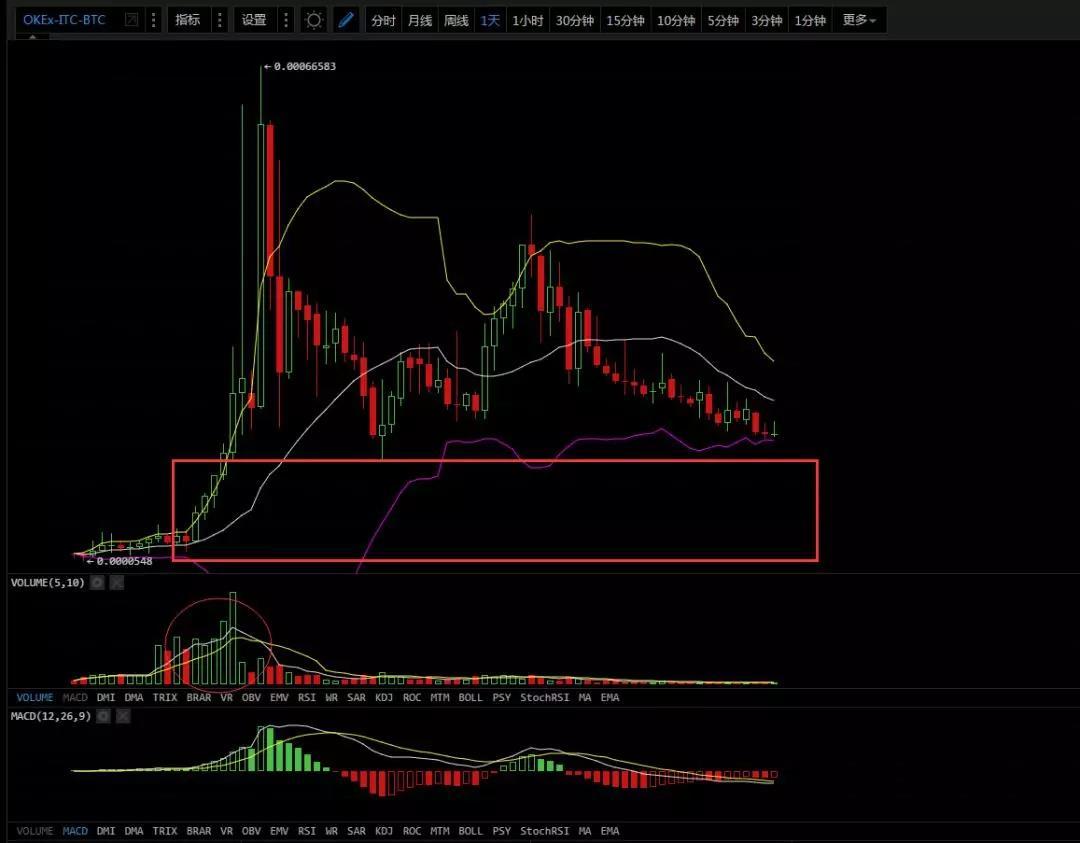 投资主流币，远离无良山寨，2月27日行情分析_aicoin_图6