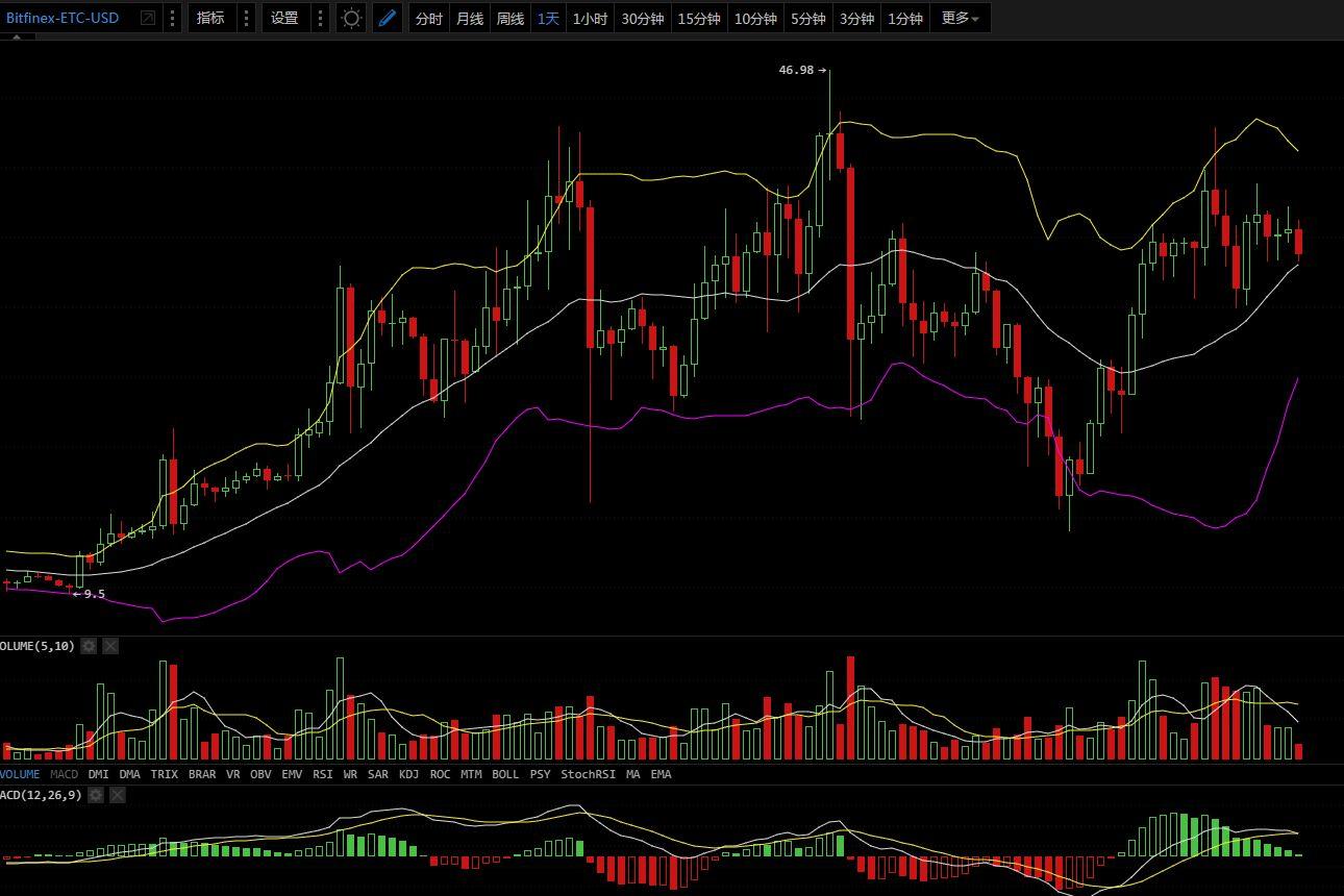 趋势仍在，淡然处之，2月28日行情分析_aicoin_图5