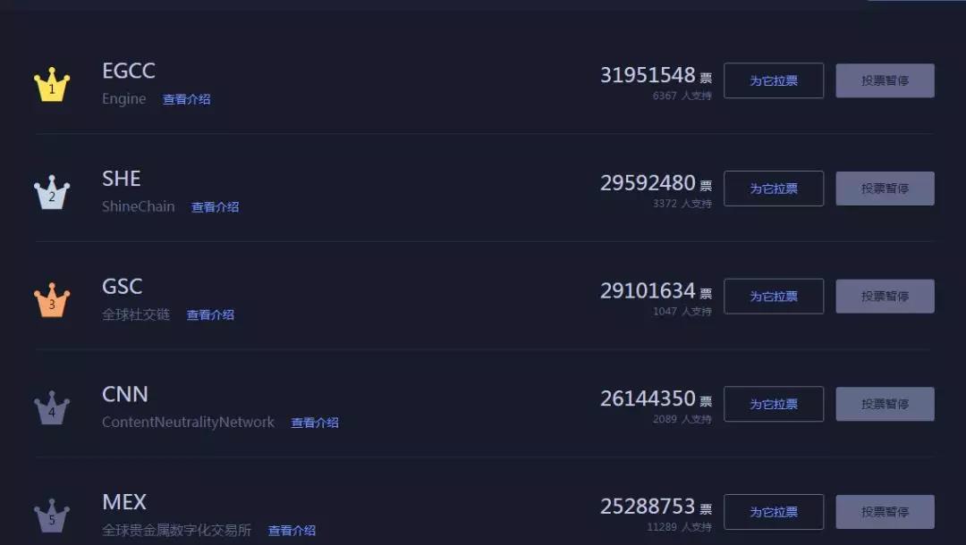 拥抱区块链，顺势而为，3月1日行情分析_aicoin_图2