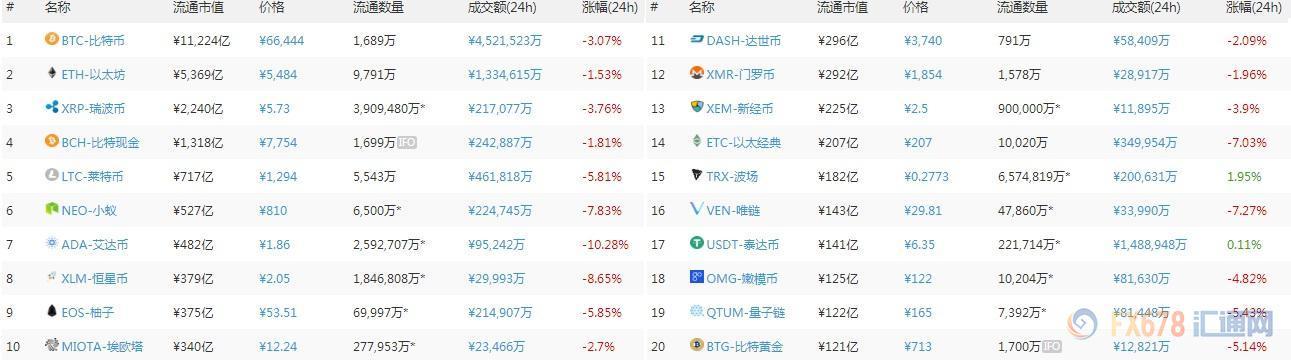 美国国税局无孔不入盯上加密货币,或打响税收之战_aicoin_图2 美国国税局无孔不入盯上加密货币,或打响税收之战_aicoin_图2