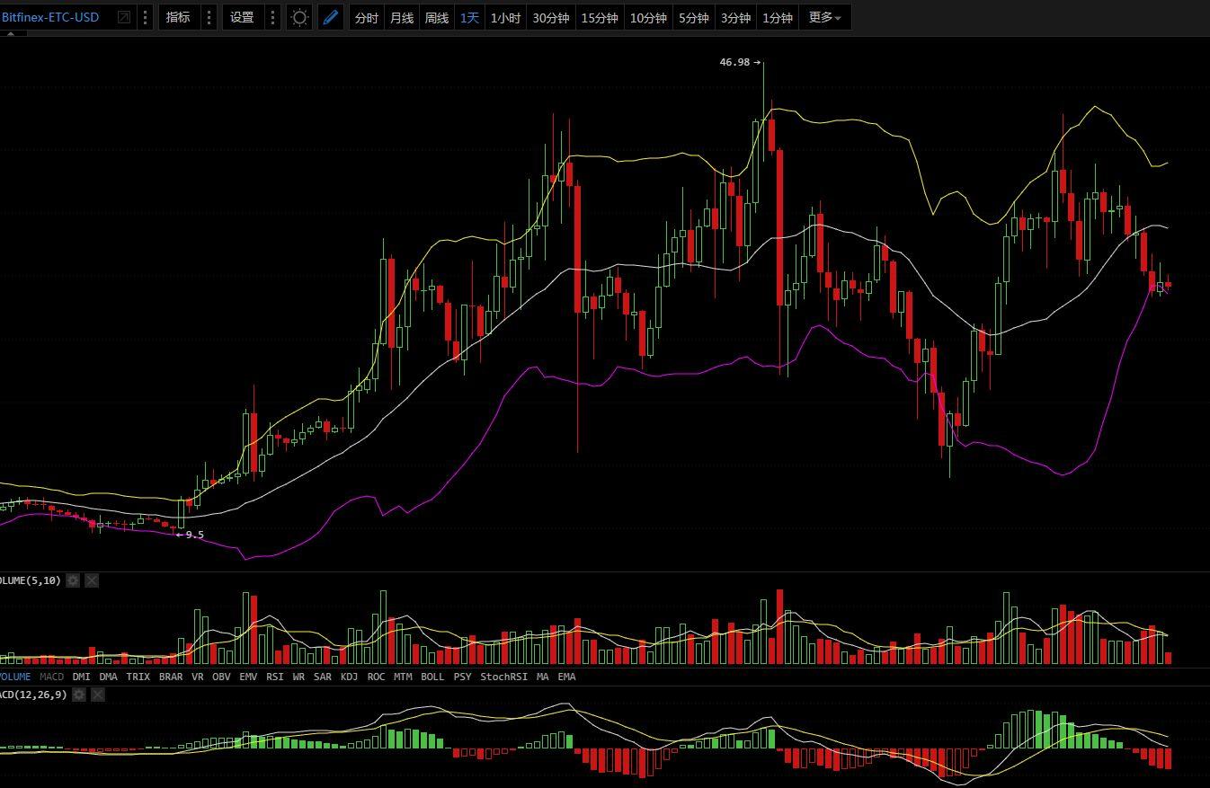 静静守候，黎明即将到来，3月5日行情分析_aicoin_图5