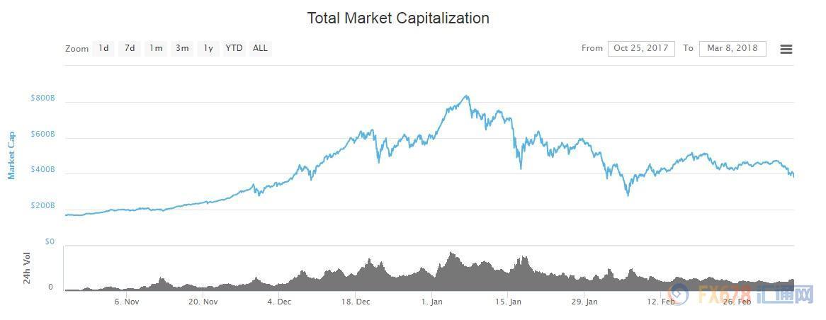 倒霉之神更眷顾谁?“山寨币”投资者正在“比惨”_aicoin_图2 倒霉之神更眷顾谁?“山寨币”投资者正在“比惨”_aicoin_图2