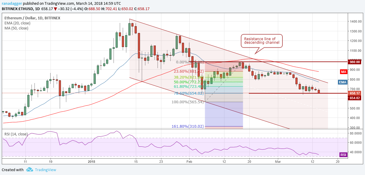 3-15 加密货币技术分析 – BTC/ETH/BCH/XRP/XLM/LTC/ADA/NEO/EOS_aicoin_图3