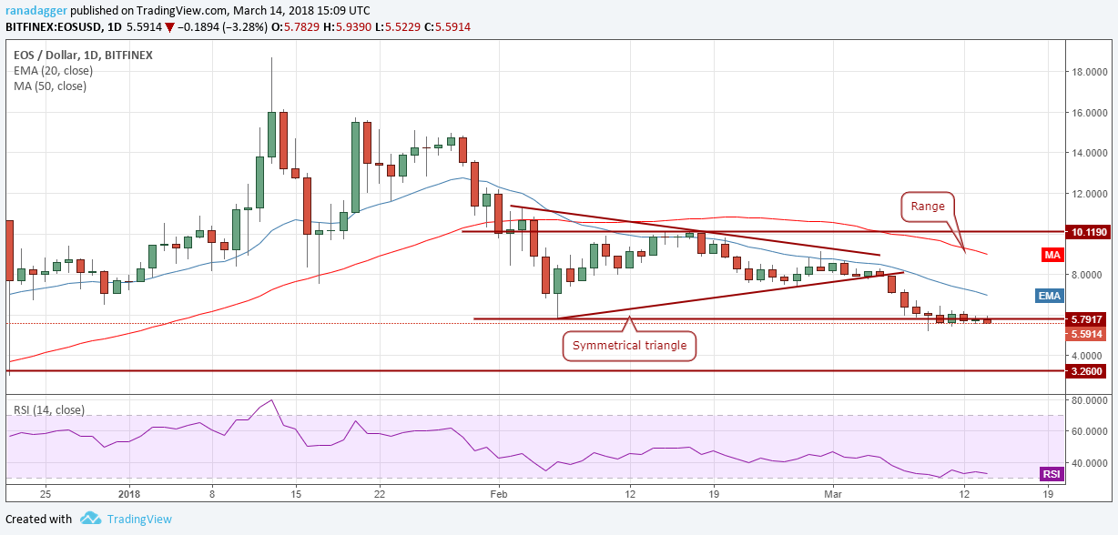 3-15 加密货币技术分析 – BTC/ETH/BCH/XRP/XLM/LTC/ADA/NEO/EOS_aicoin_图10
