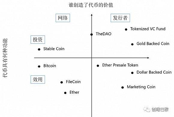 区块链改变世界：真正的变革与挑战是什么？_aicoin_图5