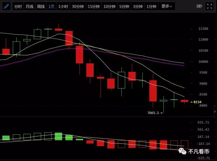 3月17日币圈分析，G20峰会大山压顶，能否给出后市良机？_aicoin_图2