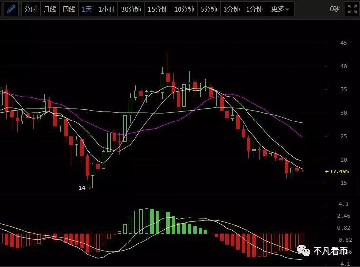 3月17日币圈分析，G20峰会大山压顶，能否给出后市良机？_aicoin_图3