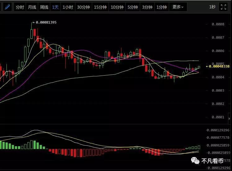 3月17日币圈分析，G20峰会大山压顶，能否给出后市良机？_aicoin_图4