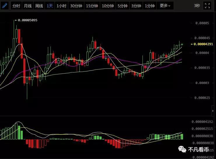 3月17日币圈分析，G20峰会大山压顶，能否给出后市良机？_aicoin_图5