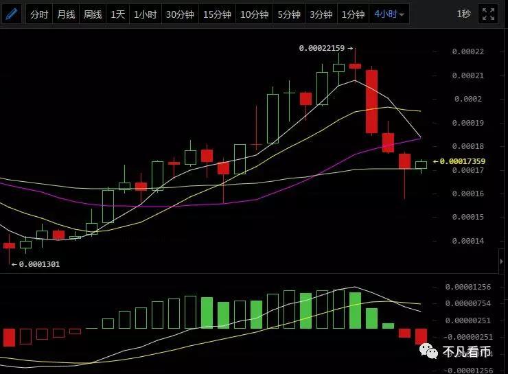 3月17日币圈分析，G20峰会大山压顶，能否给出后市良机？_aicoin_图6