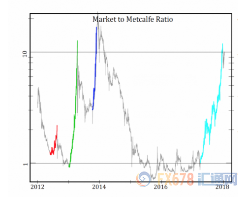 比特币泡沫是否有规律可循？专家祭出了检验方法_aicoin_图5