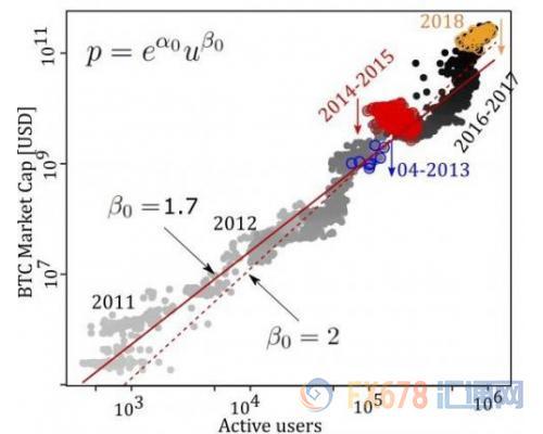 比特币泡沫是否有规律可循？专家祭出了检验方法_aicoin_图2