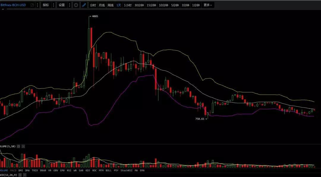 机会与风险并存，3月21日行情分析_aicoin_图3