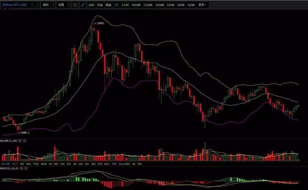 机会与风险并存，3月21日行情分析_aicoin_图2