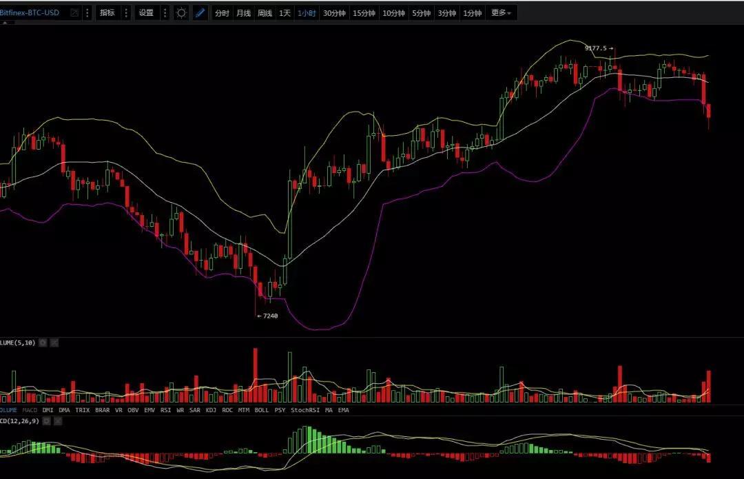 假消息，真调整，3月22日行情分析_aicoin_图2