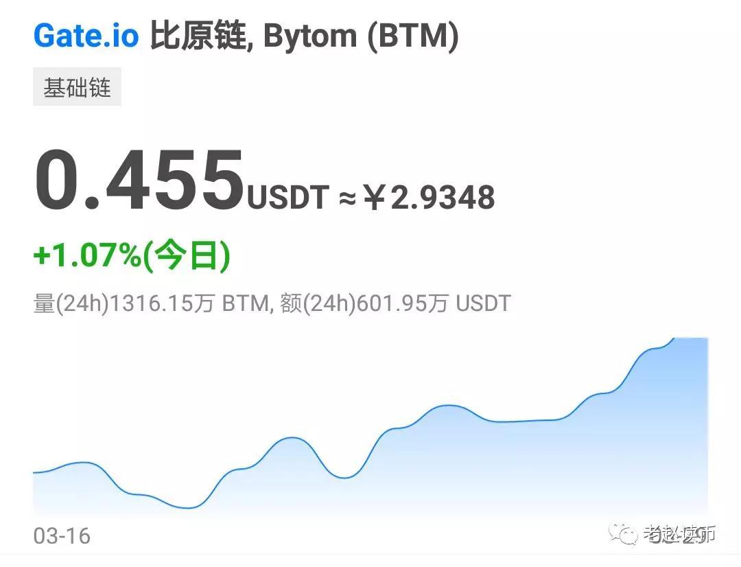 老赵盘点| 比原、EOS交答卷，太空链被立案，投资人敌敌畏怒向徐明星！_aicoin_图1