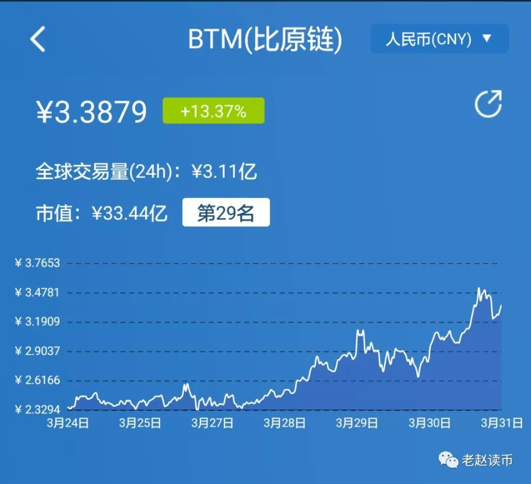 麻吉宝下线，赵东退币，Kcash上线理财，比原再飞！_aicoin_图5