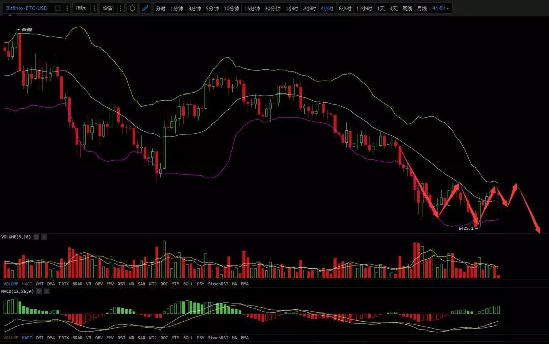 顺势而为，4月2日行情分析_aicoin_图2