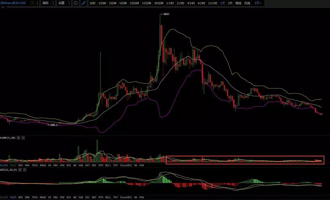 顺势而为，4月2日行情分析_aicoin_图3