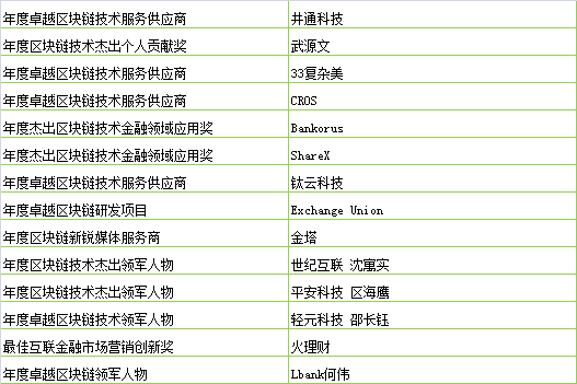 “无界区块链技术峰会2018”成功召开_aicoin_图2