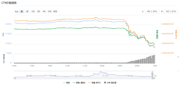 加密货币企业Centra两位创始人被捕，SEC起诉其在ICO中存在欺诈_aicoin_图4