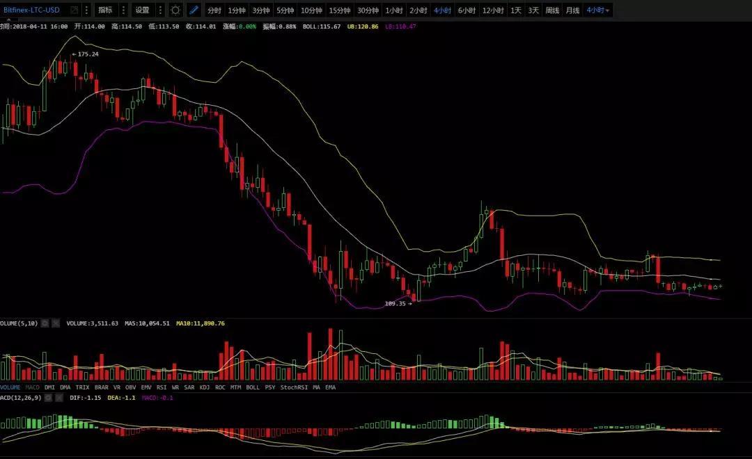 震荡行情，4月11日行情分析_aicoin_图3