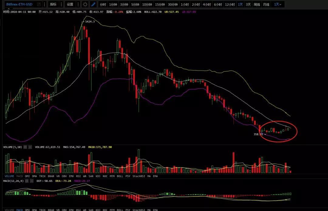 震荡行情，4月11日行情分析_aicoin_图2