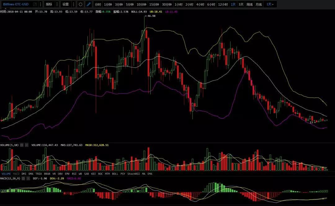 震荡行情，4月11日行情分析_aicoin_图4