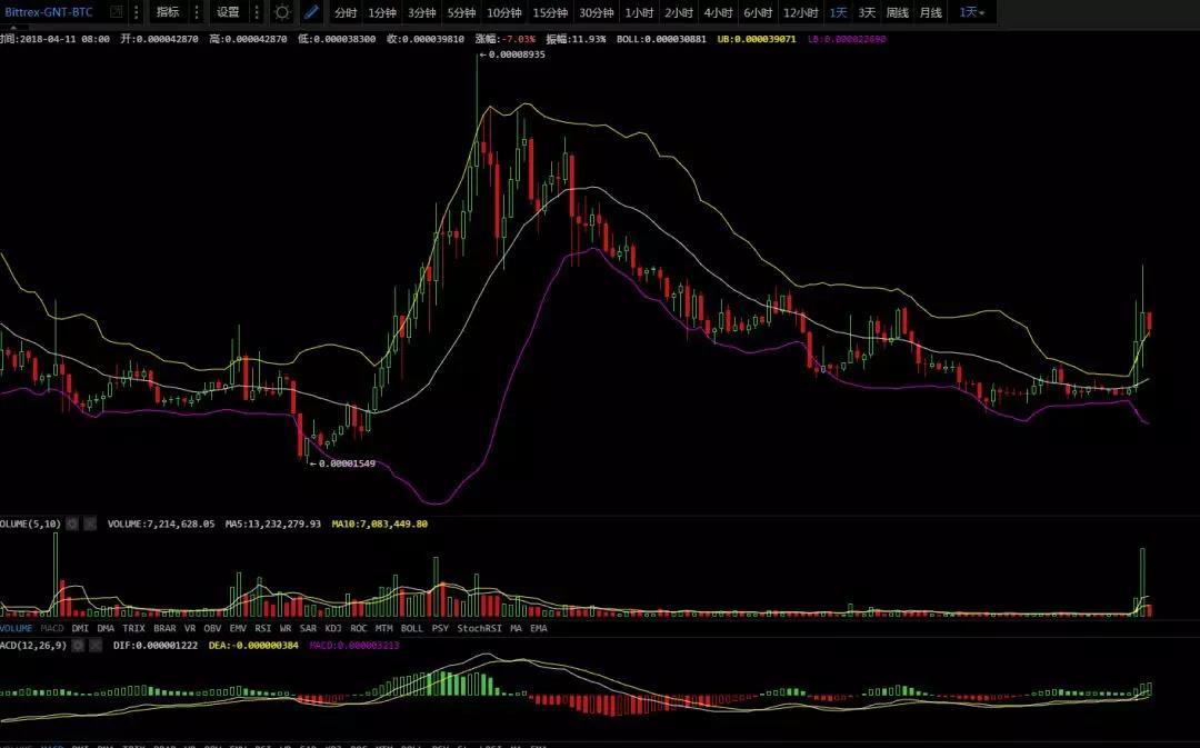 震荡行情，4月11日行情分析_aicoin_图6