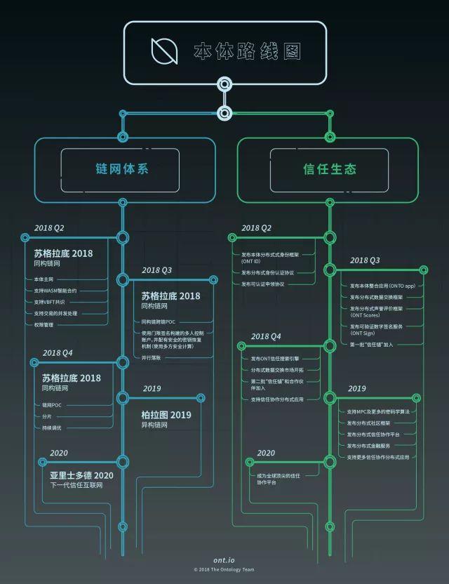 本体公布第一版路线图_aicoin_图2