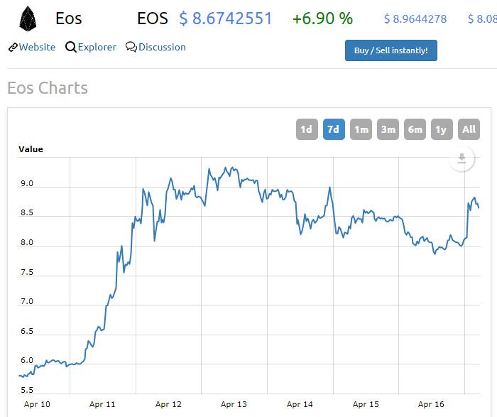 区块链“技术大神”BM和“躁动”的EOS_aicoin_图2