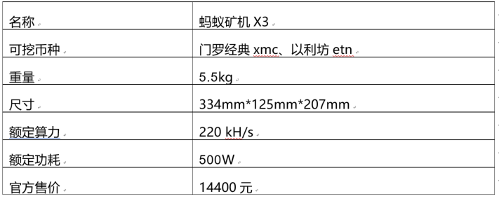 蚂蚁矿机X3测评_aicoin_图1