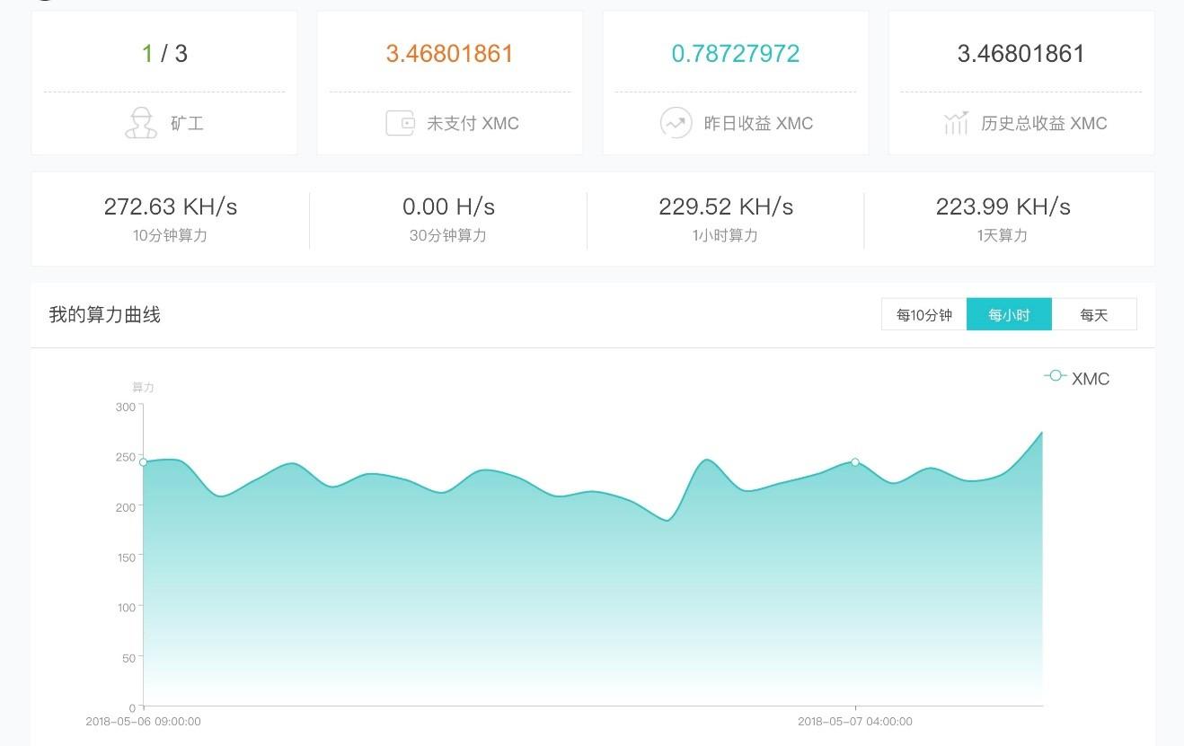 蚂蚁矿机X3测评_aicoin_图10